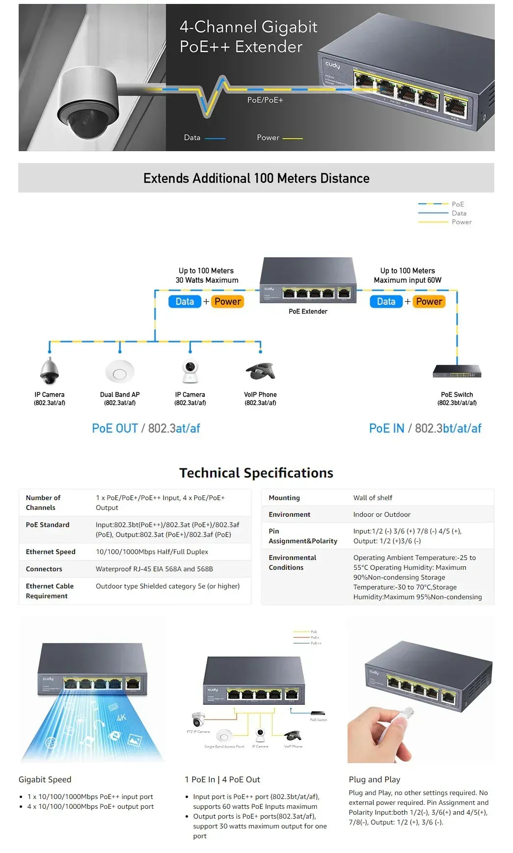 POE40 Extender PoE cu 4 canale CUDY